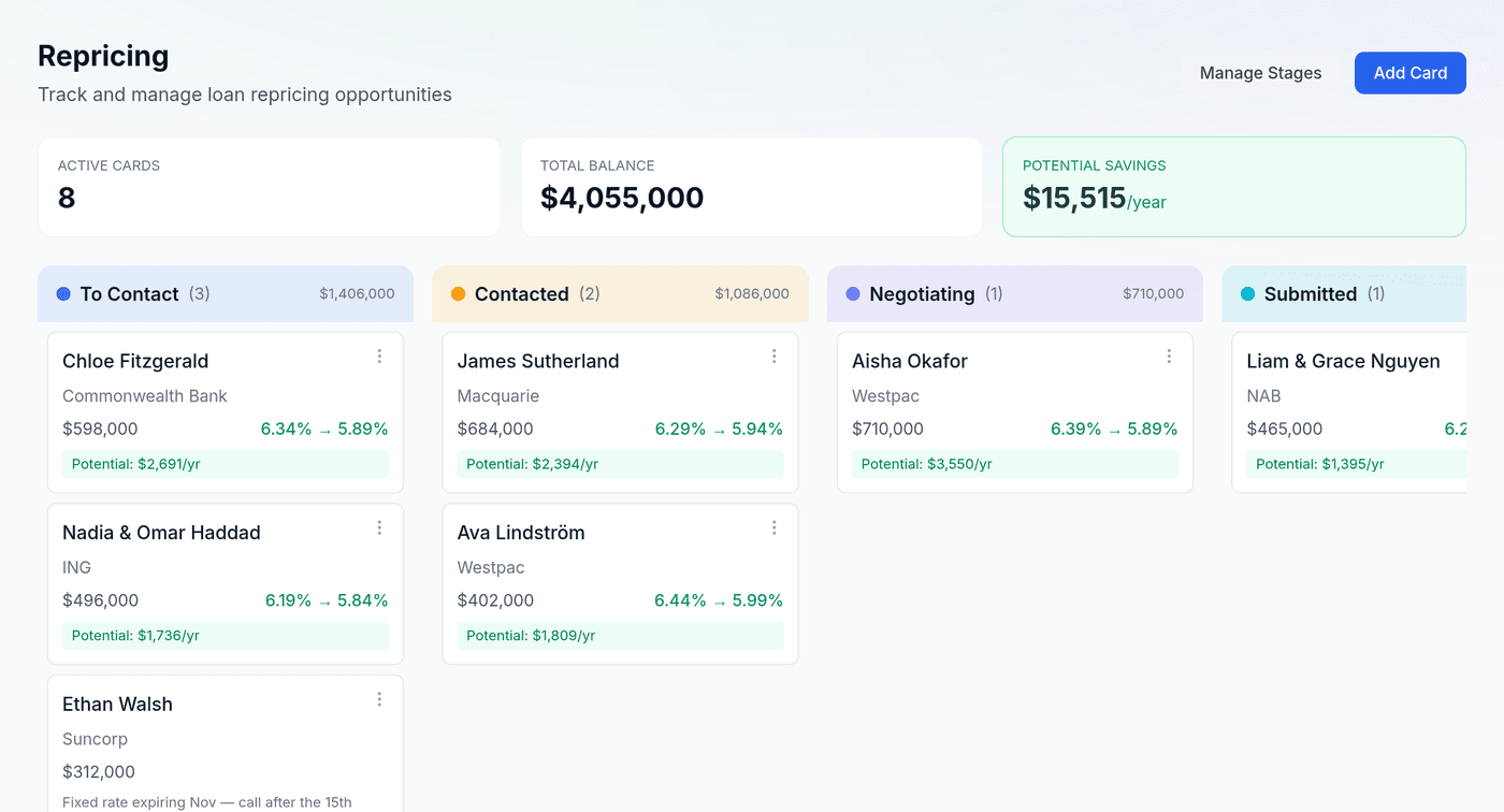 MyLoanBook repricing board listing clients with a rate gap