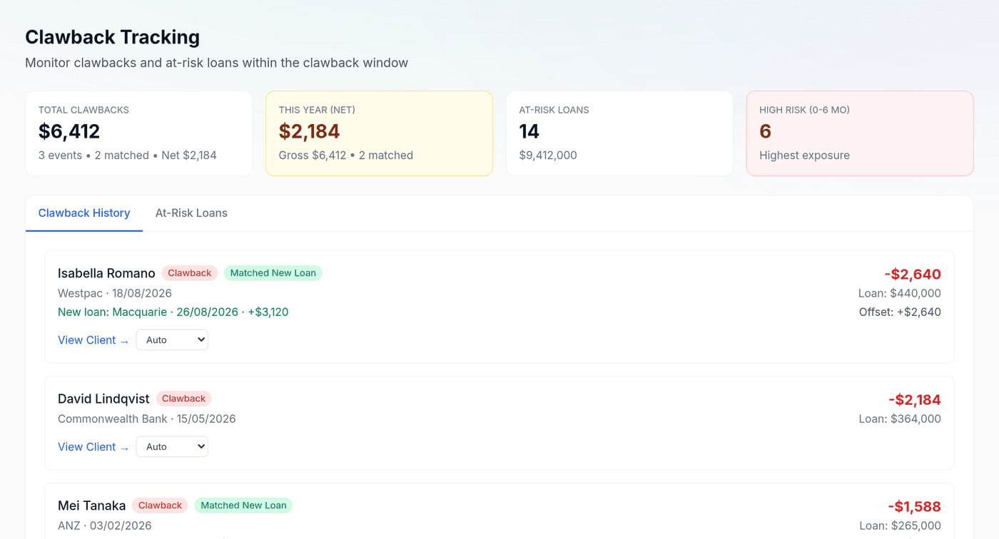 MyLoanBook clawback tracking screen