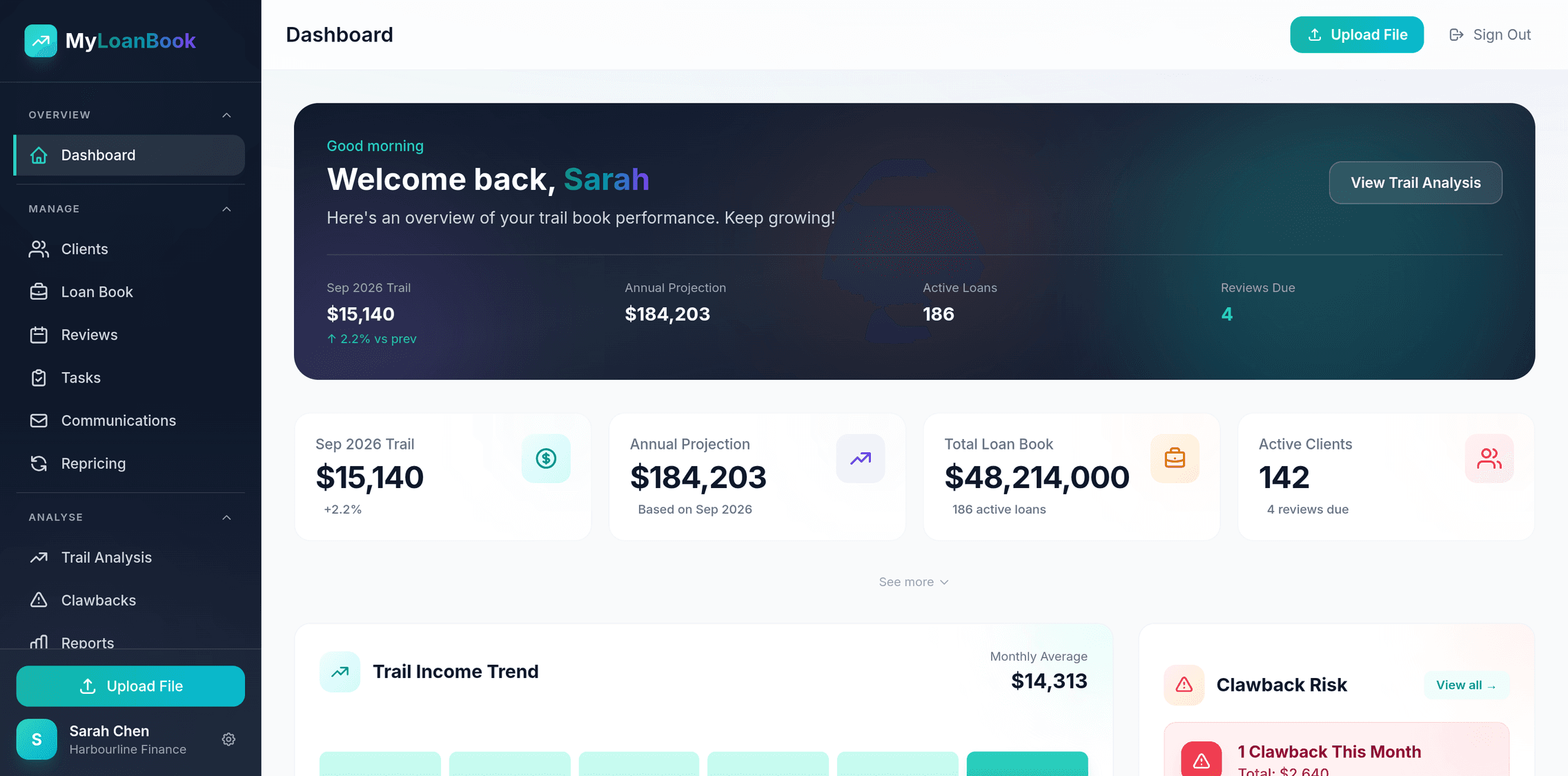 MyLoanBook trail book overview